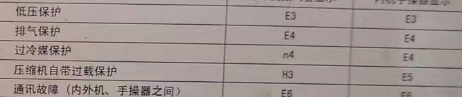 宿豫空调电话在哪里找